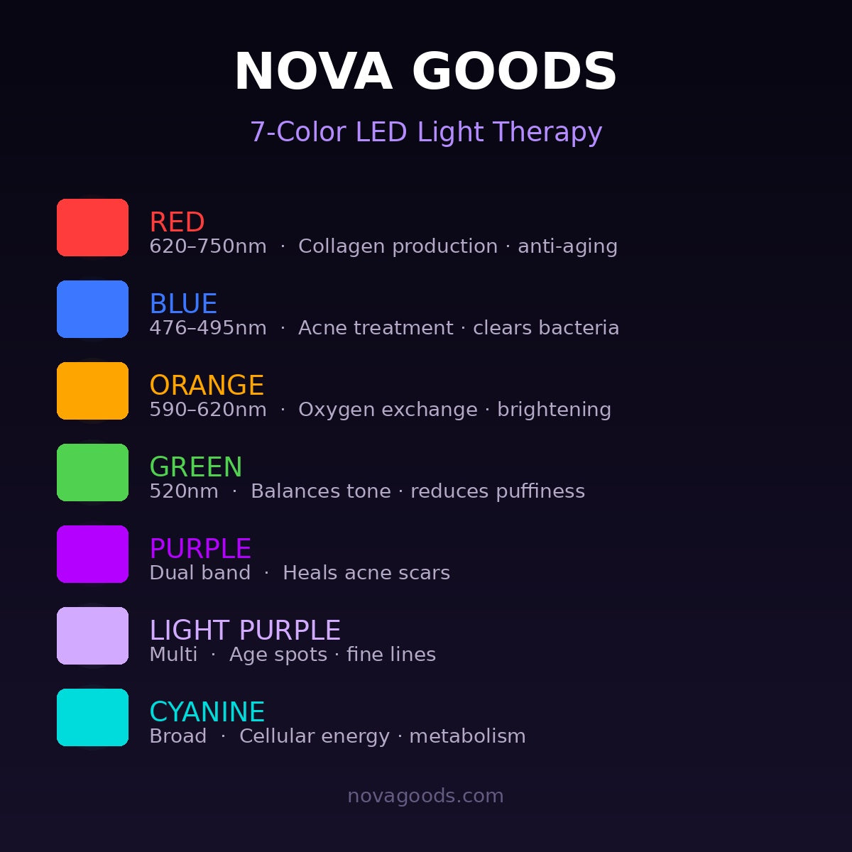 7-Color Photon LED Light Therapy Face Mask
